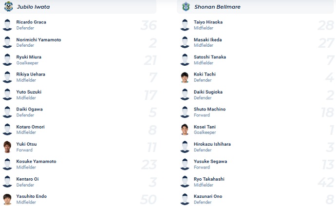 Nhận định, soi kèo Júbilo Iwata vs Shonan Bellmare, 16h30 ngày 30/7 - Ảnh 4