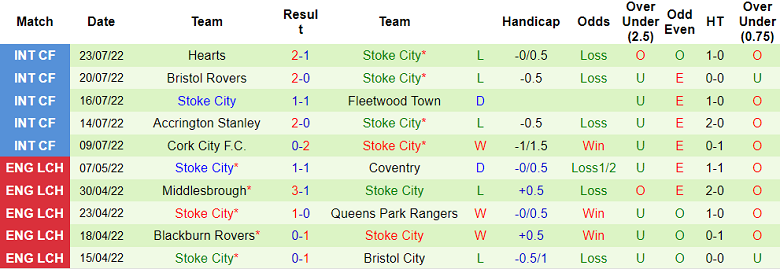 Nhận định, soi kèo Millwall vs Stoke, 21h ngày 30/7 - Ảnh 2