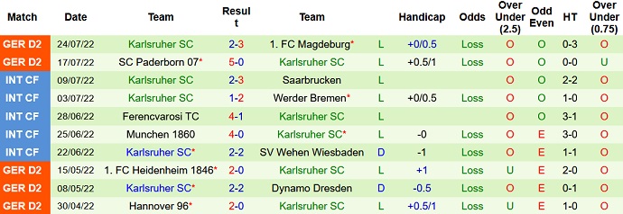 Nhận định, soi kèo Neustrelitz vs Karlsruhe, 23h00 ngày 29/7 - Ảnh 2