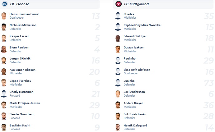 Nhận định, soi kèo OB vs Midtjylland, 0h00 ngày 30/7 - Ảnh 4