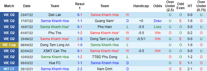 Nhận định, soi kèo Sanna Khánh Hòa vs Bà Rịa Vũng Tàu, 17h ngày 31/7 - Ảnh 1