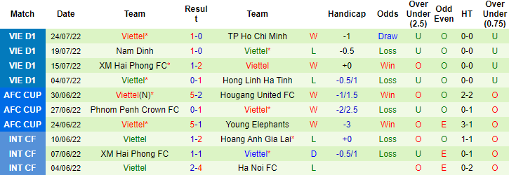 Nhận định, soi kèo Thanh Hóa vs Viettel, 18h ngày 31/7 - Ảnh 2