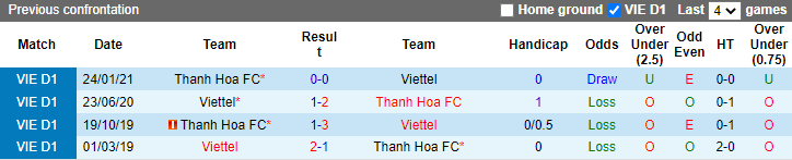 Nhận định, soi kèo Thanh Hóa vs Viettel, 18h ngày 31/7 - Ảnh 3