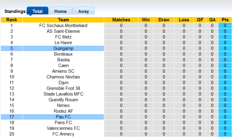 Soi kèo bóng đá Ligue 2 đêm nay 30/7: Guingamp vs Pau - Ảnh 1