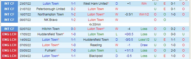 Soi kèo, dự đoán Macao Luton Town vs Birmingham, 21h ngày 30/7 - Ảnh 1