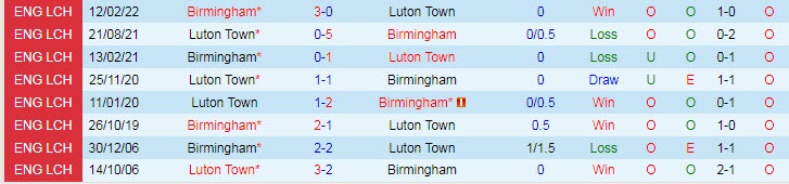 Soi kèo, dự đoán Macao Luton Town vs Birmingham, 21h ngày 30/7 - Ảnh 3