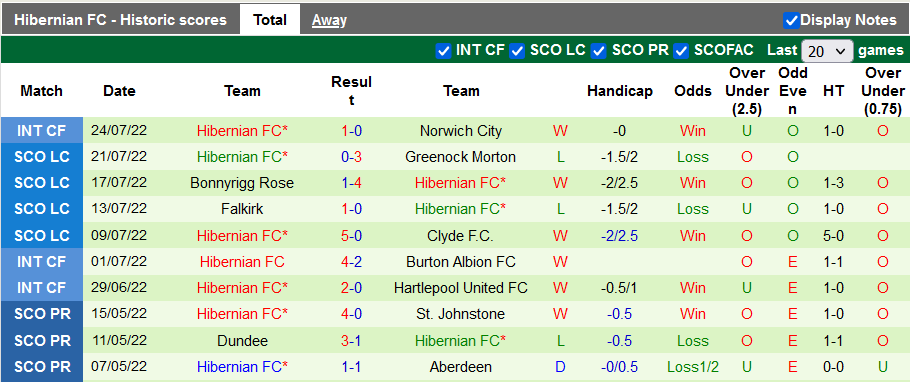 Soi kèo, dự đoán Macao St. Johnstone vs Hibernian, 21h ngày 30/7 - Ảnh 2