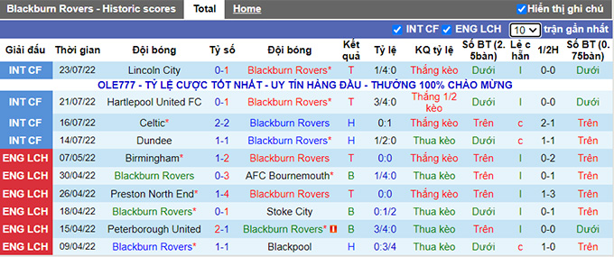 Nhận định, soi kèo Blackburn vs QPR, 21h ngày 30/7 - Ảnh 1