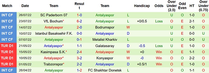 Nhận định, soi kèo Dortmund vs Antalyaspor, 22h00 ngày 30/7 - Ảnh 2