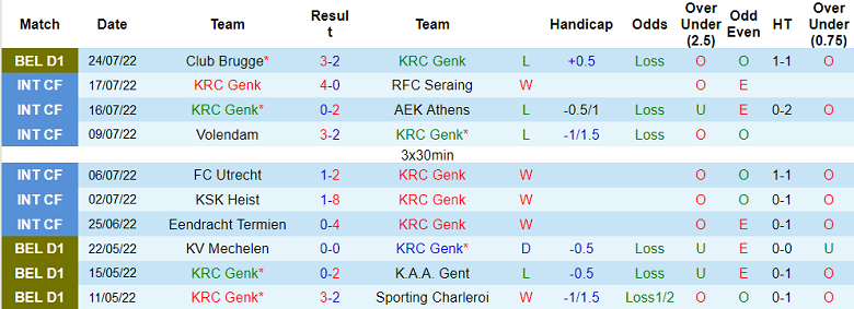 Nhận định, soi kèo Genk vs Standard Liege, 18h30 ngày 31/7 - Ảnh 1