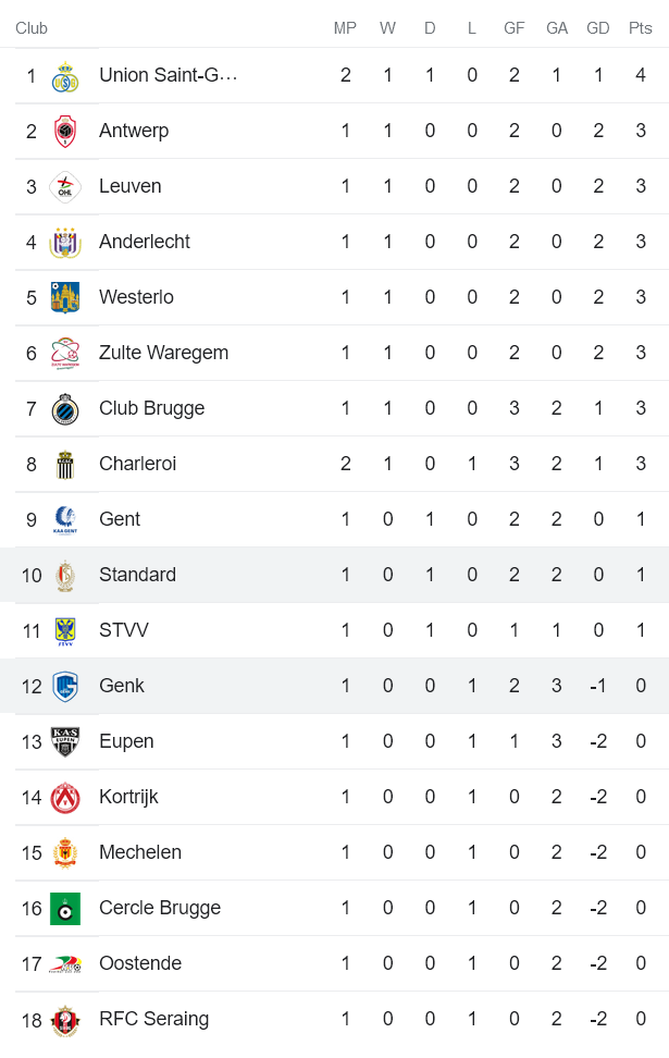 Nhận định, soi kèo Genk vs Standard Liege, 18h30 ngày 31/7 - Ảnh 4