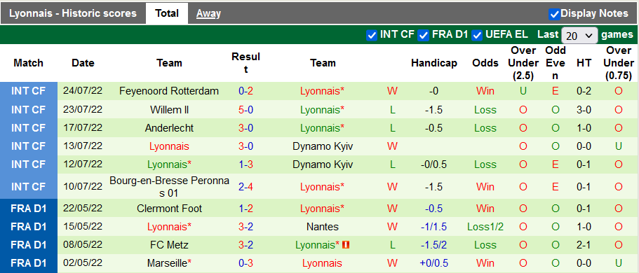 Nhận định, soi kèo Inter Milan vs Lyon, 1h30 ngày 31/7 - Ảnh 2