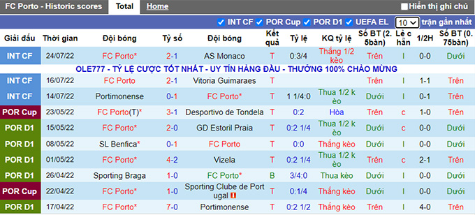 Nhận định, soi kèo Porto vs Tondela, 2h45 ngày 31/7 - Ảnh 1