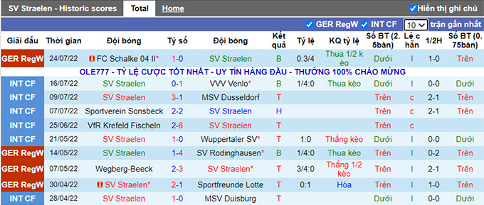 Nhận định, soi kèo Straelen vs St. Pauli, 18h ngày 30/7 - Ảnh 1