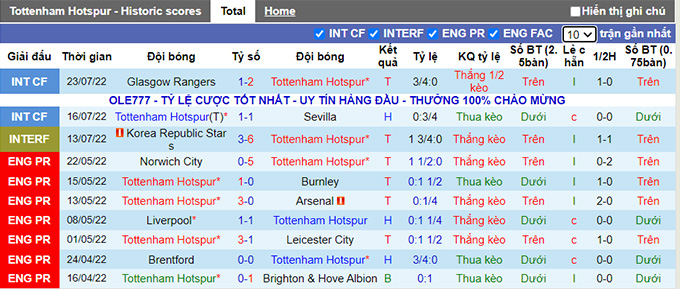 Nhận định, soi kèo Tottenham vs Roma, 1h15 ngày 31/7 - Ảnh 1