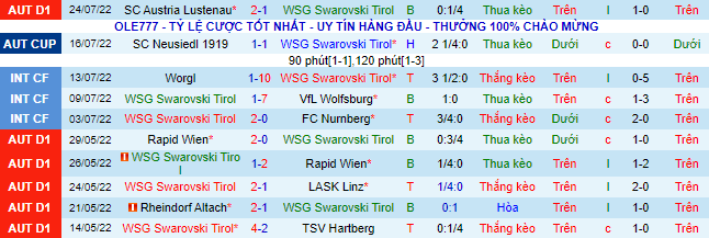 Nhận định, soi kèo WSG Tirol vs Hartberg, 22h ngày 31/7 - Ảnh 2