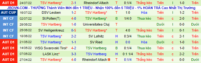 Nhận định, soi kèo WSG Tirol vs Hartberg, 22h ngày 31/7 - Ảnh 3