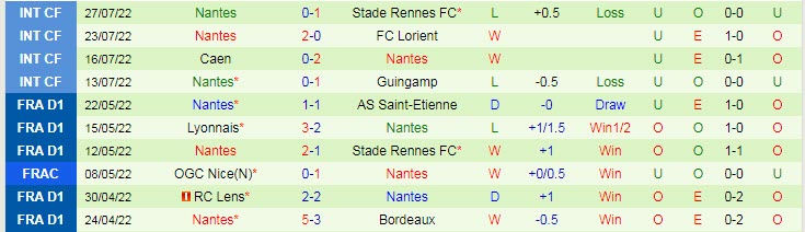 Phân tích kèo hiệp 1 PSG vs Nantes, 1h ngày 1/8 - Ảnh 2