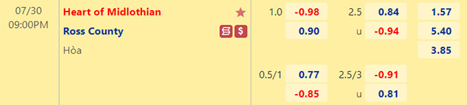 Soi kèo, dự đoán Macao Hearts vs Ross County, 21h ngày 30/7 - Ảnh 1