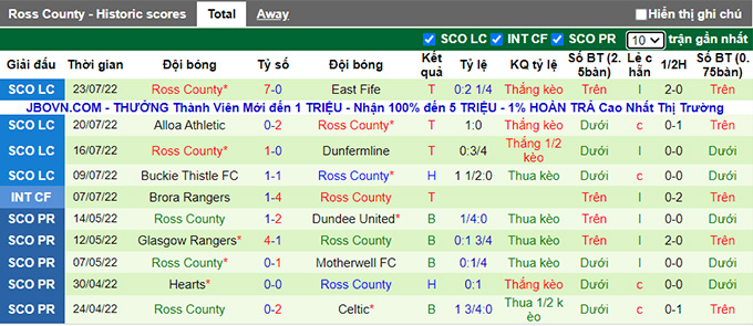 Soi kèo, dự đoán Macao Hearts vs Ross County, 21h ngày 30/7 - Ảnh 3