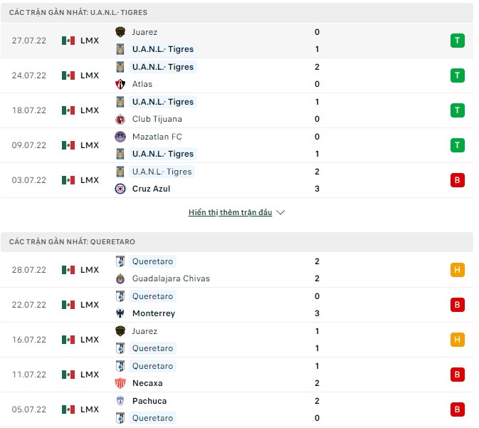 Soi kèo, dự đoán Macao Tigres UANL vs Queretaro, 07h05 ngày 31/07 - Ảnh 1