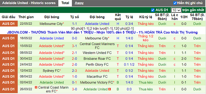 Soi kèo phạt góc Newcastle Jets vs Adelaide, 16h30 ngày 30/7 - Ảnh 2