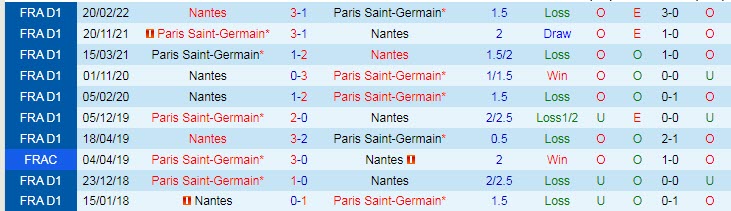 Soi kèo phạt góc PSG vs Nantes, 1h ngày 1/8 - Ảnh 3