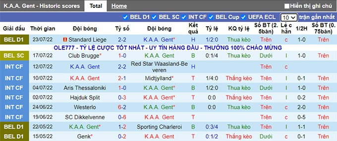 Soi kèo tài xỉu Gent vs Sint-Truiden hôm nay, 1h45 ngày 31/7 - Ảnh 2
