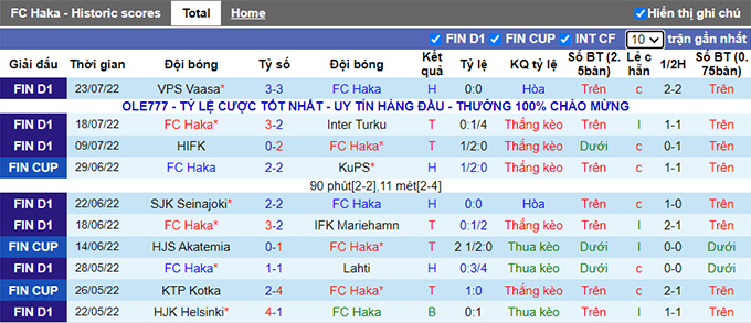 Nhận định, soi kèo Haka vs KuPS, 19h ngày 31/7 - Ảnh 1