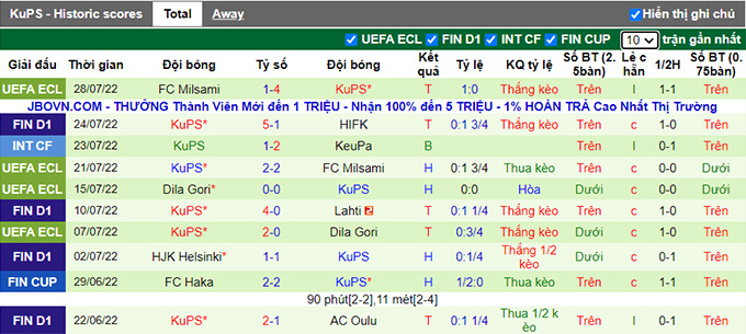 Nhận định, soi kèo Haka vs KuPS, 19h ngày 31/7 - Ảnh 2