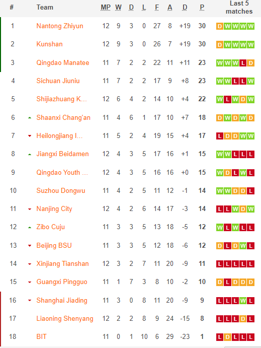 Nhận định, soi kèo Heilongjiang Ice vs Zibo Cuju, 18h30 ngày 1/8 - Ảnh 4
