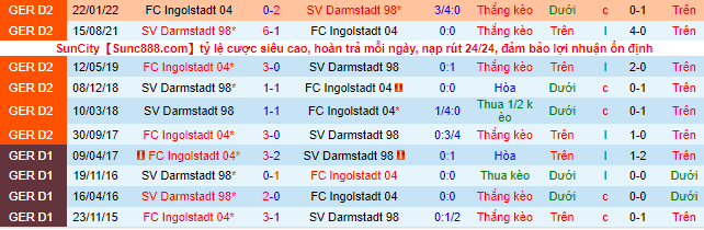 Nhận định, soi kèo Ingolstadt vs Darmstadt, 23h00 ngày 1/8 - Ảnh 1