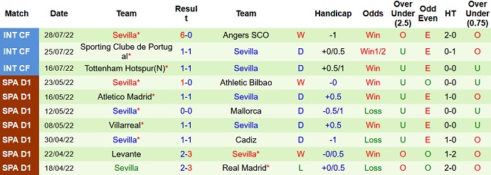 Nhận định, soi kèo Leicester City vs Sevilla, 0h00 ngày 1/8 - Ảnh 2