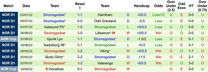 Nhận định, soi kèo Molde vs Strømsgodset, 20h30 ngày 31/7 - Ảnh 2