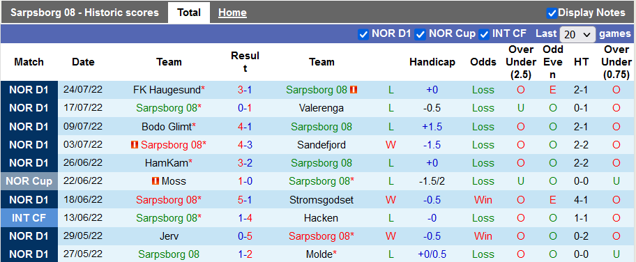 Nhận định, soi kèo Sarpsborg vs Lillestrom, 20h30 ngày 31/7 - Ảnh 1