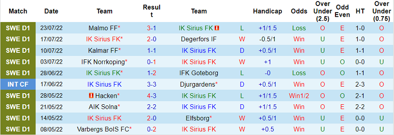 Nhận định, soi kèo Sirius vs Mjallby, 20h ngày 31/7 - Ảnh 1