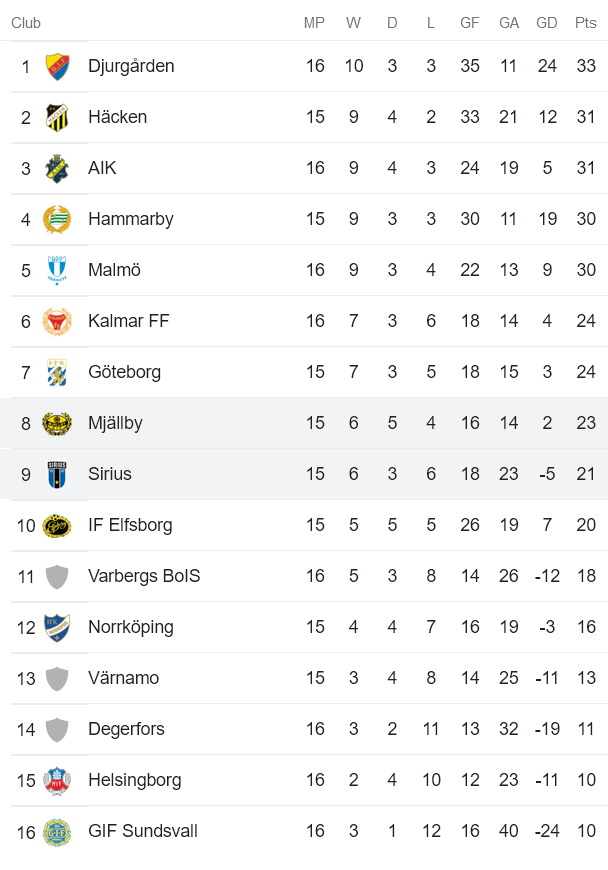 Nhận định, soi kèo Sirius vs Mjallby, 20h ngày 31/7 - Ảnh 4