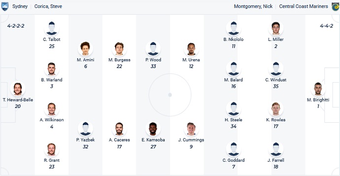 Nhận định, soi kèo Sydney vs Central Coast Mariners, 13h00 ngày 31/7 - Ảnh 4