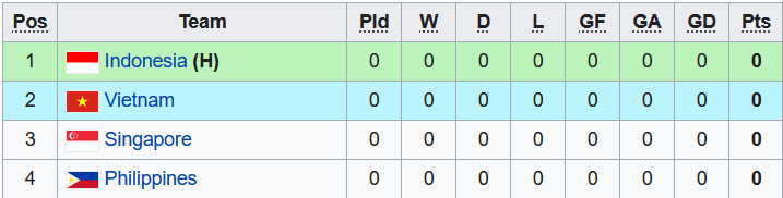Nhận định, soi kèo U16 Indonesia vs U16 Philippines, 20h ngày 31/7 - Ảnh 4