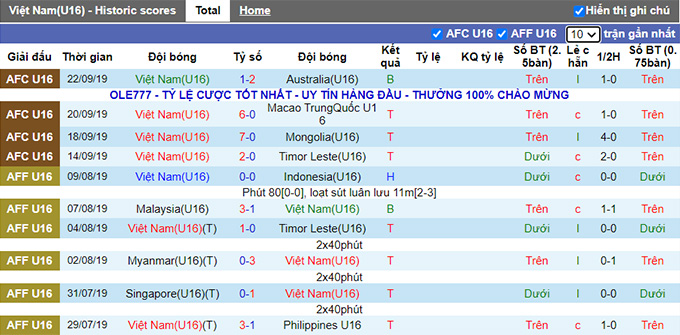 Nhận định, soi kèo U16 Việt Nam vs U16 Singapore, 15h ngày 31/7 - Ảnh 1