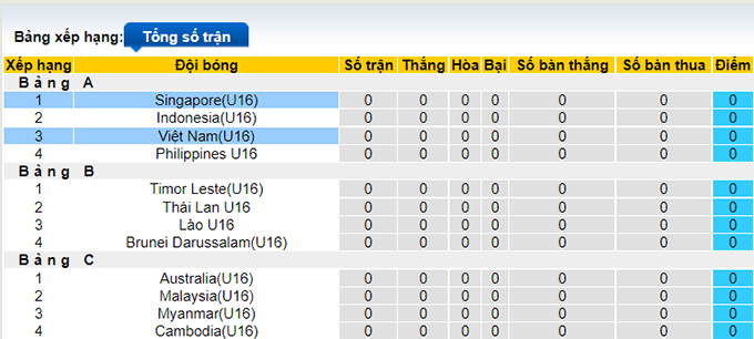 Nhận định, soi kèo U16 Việt Nam vs U16 Singapore, 15h ngày 31/7 - Ảnh 4