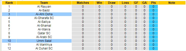Nhận định, soi kèo Umm Salal vs Al Ahli, 23h45 ngày 1/8 - Ảnh 4