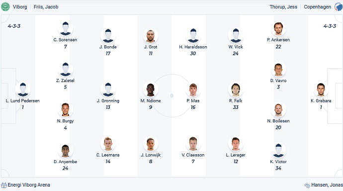 Nhận định, soi kèo Viborg vs Copenhagen, 21h00 ngày 31/7 - Ảnh 4