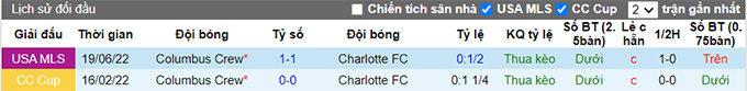 Soi kèo, dự đoán Macao Charlotte vs Columbus Crew, 6h07 ngày 31/7 - Ảnh 3
