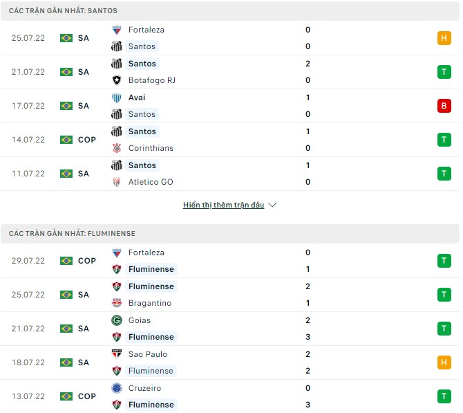 Soi kèo, dự đoán Macao Santos vs Fluminense, 06h00 ngày 02/08 - Ảnh 1