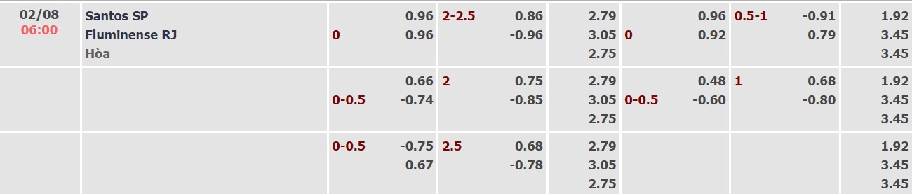 Soi kèo, dự đoán Macao Santos vs Fluminense, 06h00 ngày 02/08 - Ảnh 4
