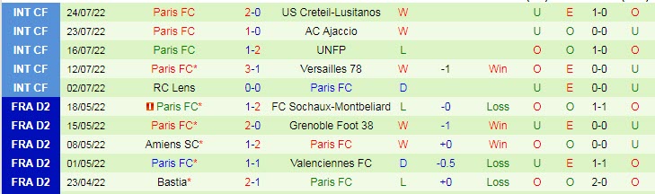 Soi kèo, dự đoán Macao Sochaux vs Paris FC, 1h45 ngày 2/8 - Ảnh 2