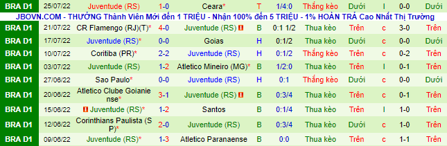 Soi kèo tài xỉu Bragantino vs Juventude hôm nay, 5h ngày 1/8 - Ảnh 3