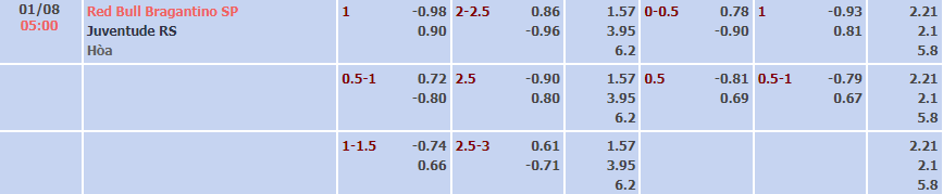 Soi kèo tài xỉu Bragantino vs Juventude hôm nay, 5h ngày 1/8 - Ảnh 5