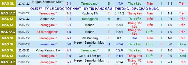 Soi kèo tài xỉu Terengganu vs Petaling Jaya hôm nay, 20h ngày 1/8 - Ảnh 2